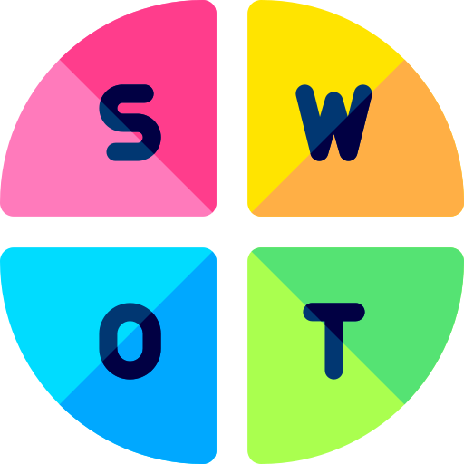 Swot analysis
